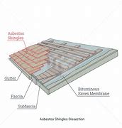 Image result for What Does Asbestos Siding Look Like