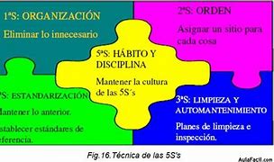 Image result for Las 5 S Definiciones