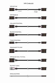 Image result for Cables