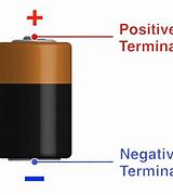 Image result for Roomba I7 Battery Positive and Negative Terminals