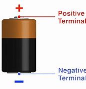 Image result for Positive Negative Terminals Battery