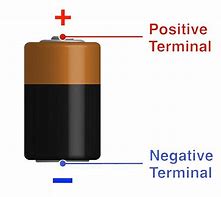 Image result for Battery Negative Side