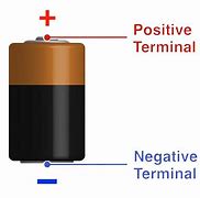 Image result for iPhone 3 Battery Positive and Negative Terminals