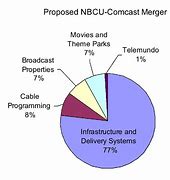 Image result for Sharp TV 65