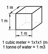 Image result for 1 Cubic Foot of Diamond