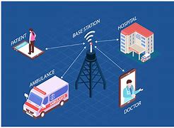 Image result for Types of Wireless Communication