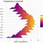 Image result for R Plot Graph