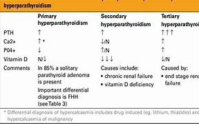 Image result for Hyperparathyroidism Chart