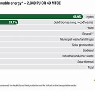 Image result for Advantages of Renewable Energy