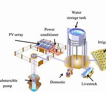 Image result for Solar Powered Water Pump