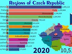 Image result for Prague Population