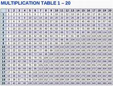 Multiplication Table 1 10 Talk And Chats All About Life