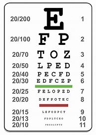 Image result for 20 20 Eye Chart Test