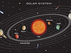 Image result for Structure of Solar System