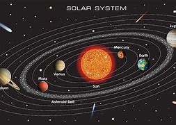 Image result for Final Space Planets