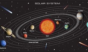 Image result for Solar System