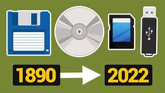 Image result for History of Computer Data Storage