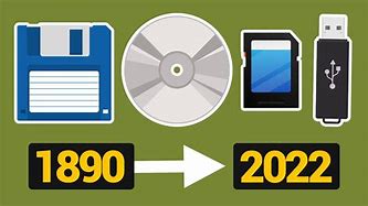 Image result for Data Storage Evolution