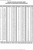 Image result for Grams to CC Conversion Chart