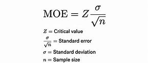 Image result for Margin of Error Equation