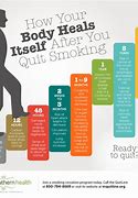 Image result for 5 6 7 8s Smoking