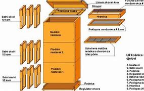 Image result for LR Kosnica Dimenzije