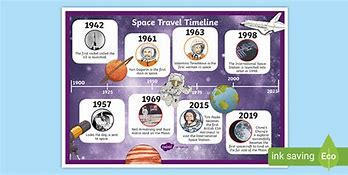 Image result for Simple Space Timeline