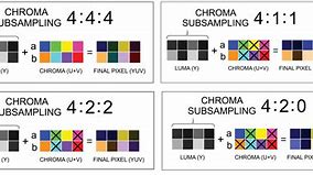 Image result for Square Chroma Image