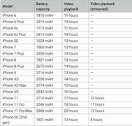 Image result for Battery Life Chart