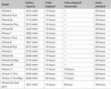 Image result for iPhone 16 Ultra Battery Life