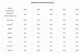 Image result for Chinese Phone Brands List