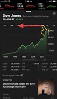 Image result for Fake Stock Market App iPhone