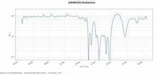 Image result for Dj5re Nvis Antenna