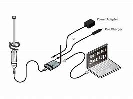 Image result for Homemade Wifi Antenna 5 Miles Range