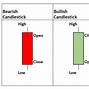 Image result for Share Market Nepal Candlestick Analysis PDF
