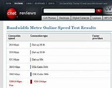 Image result for CNET Speed Test