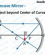 Image result for Concave Mirror Inverted