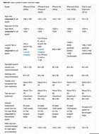 Image result for iPhone 6 Plus Max Dimensions