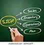 Image result for Sales Inventory Operations Planning