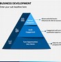 Image result for Business Development Presentation Sample