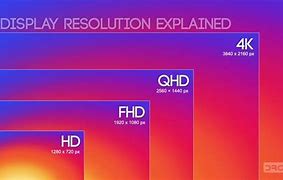 Image result for TV Sizes Chart Width
