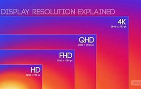 Image result for FHD vs Qhd