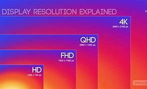 Image result for DVD Sharp Level HDTV