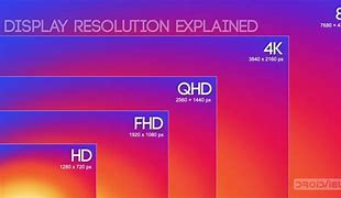 Image result for HD-resolution Chart