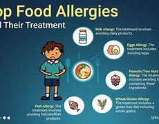 Image result for Common Fruit Allergies