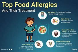 Image result for Potato Allergy Symptoms Adults
