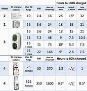 Image result for EV Charging Cost