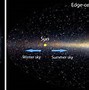 Image result for Structure of the Milky Way Galaxy