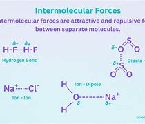 Image result for Types of Attraction in Chemistry