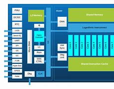 Image result for Risc Microprocessor